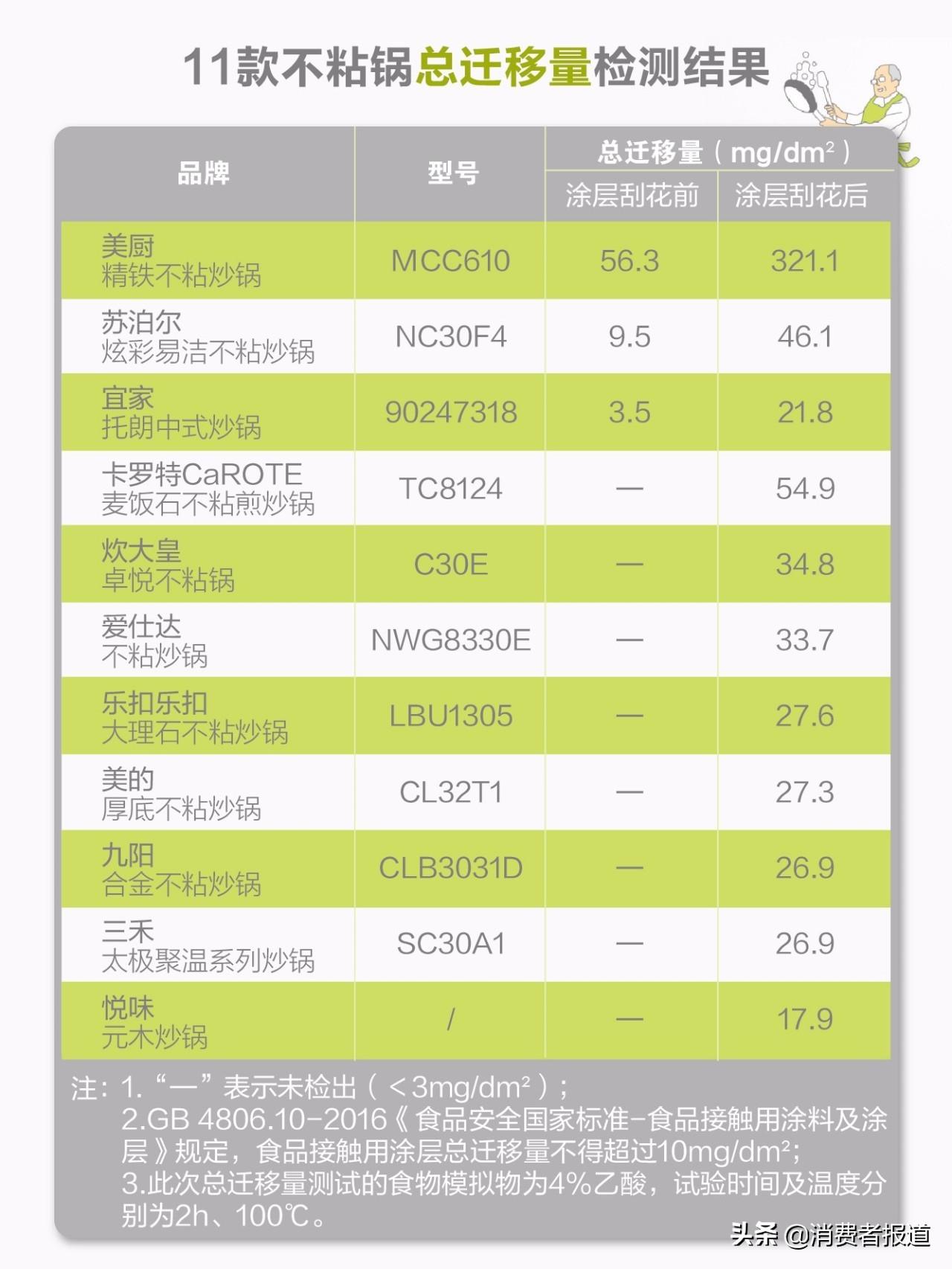 麦饭石养生锅_石麦石锅_养生石锅麦饭怎么做