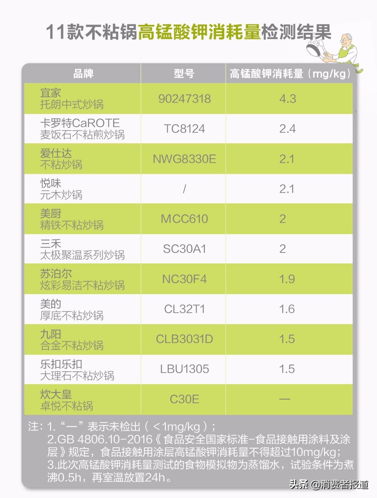 石麦石锅_麦饭石养生锅_养生石锅麦饭怎么做